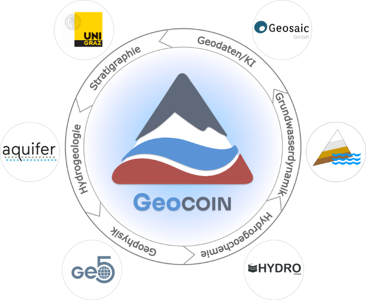 GeoCOIN