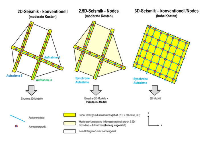 InnoSeisTief